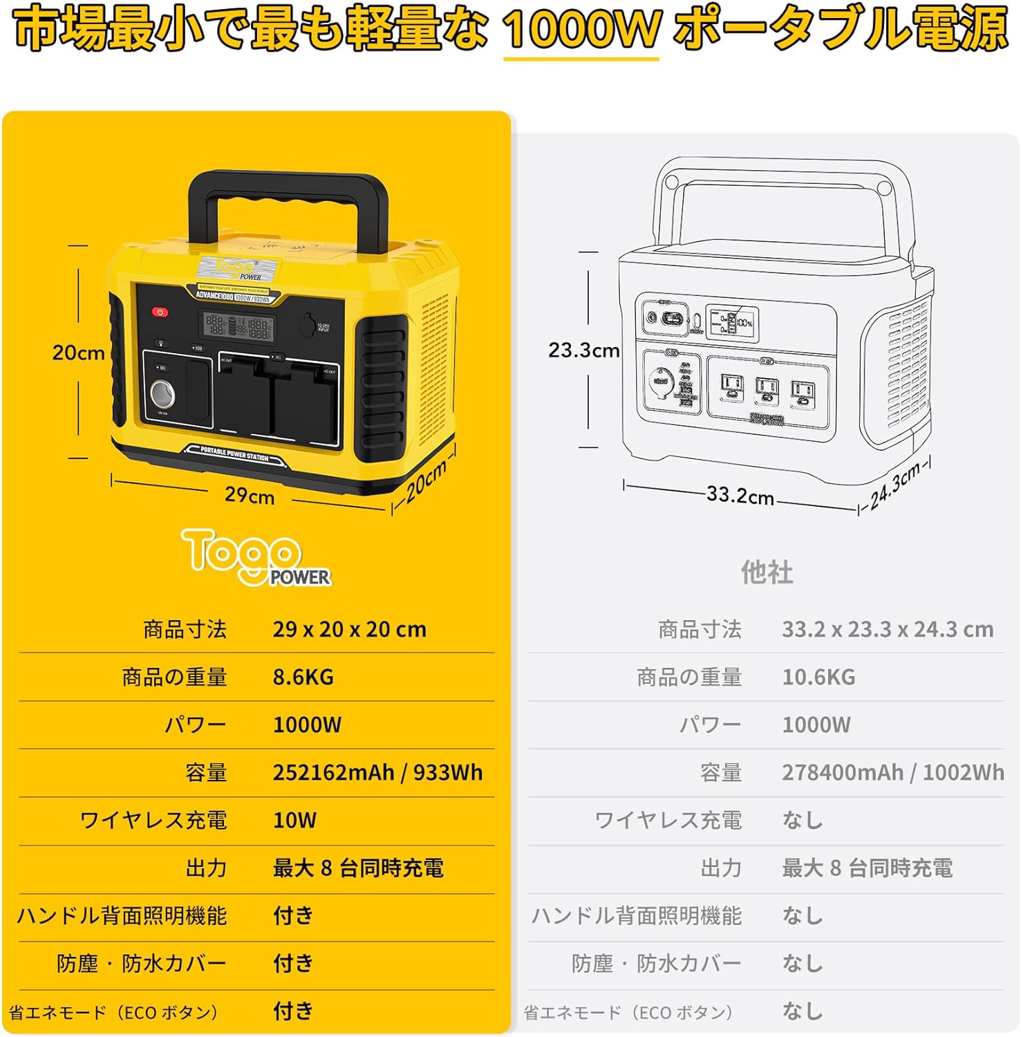 TogoPOWER_ADVANCE1000 ポータブル電源_商品説明画像_03